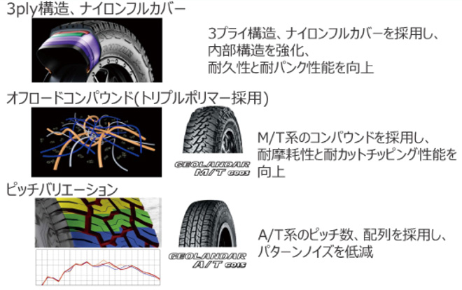 ヨコハマジオランダーX-AT