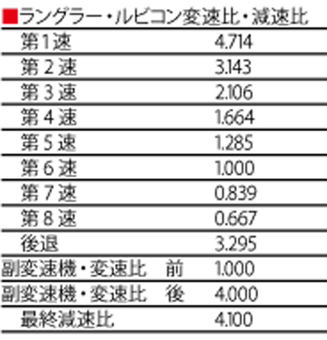 ルビコン試乗アメ車-2 のコピー