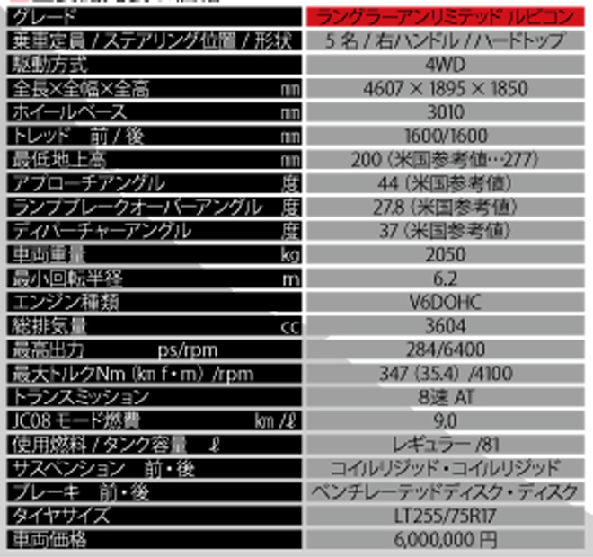 ルビコン試乗アメ車-2 のコピ